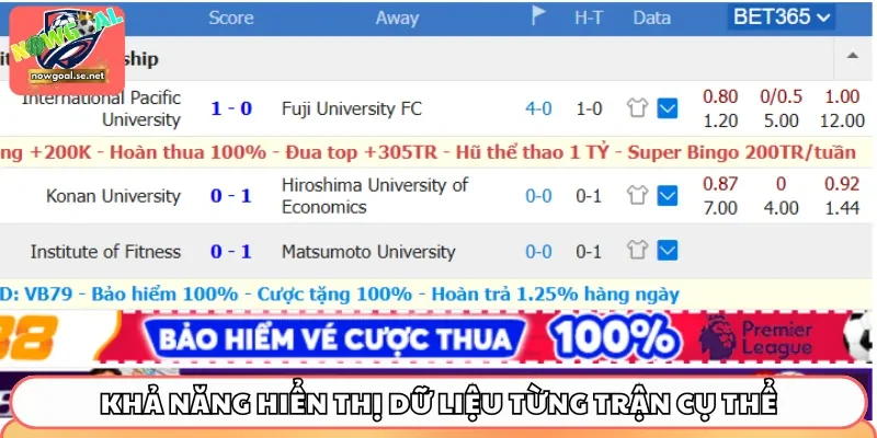 livescore kha nang Khả năng hiển thị dữ liệu từng trận cụ thể