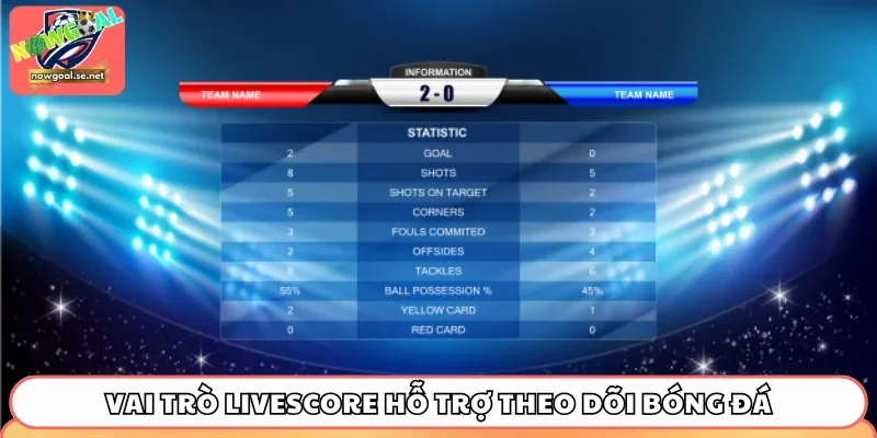 livescore vai tro Vai trò livescore hỗ trợ theo dõi bóng đá