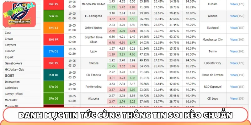ve chung toi danh muc Danh mục tin tức cùng thông tin soi kèo chuẩn
