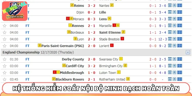 ve chung toi kiem soat Hệ thống kiểm soát nội bộ minh bạch hoàn toàn